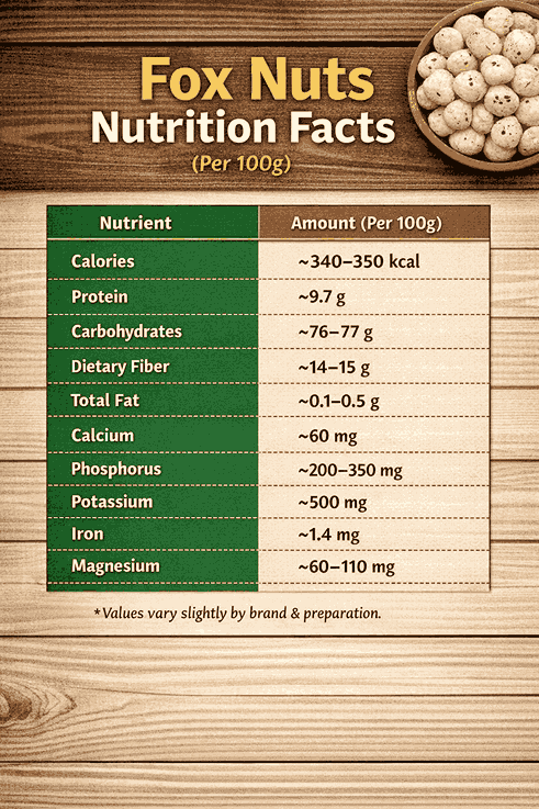 fox-nut-Nutritional-value