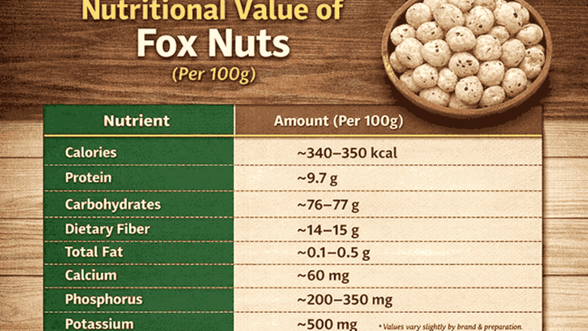 fox-nuts-nutritional-value