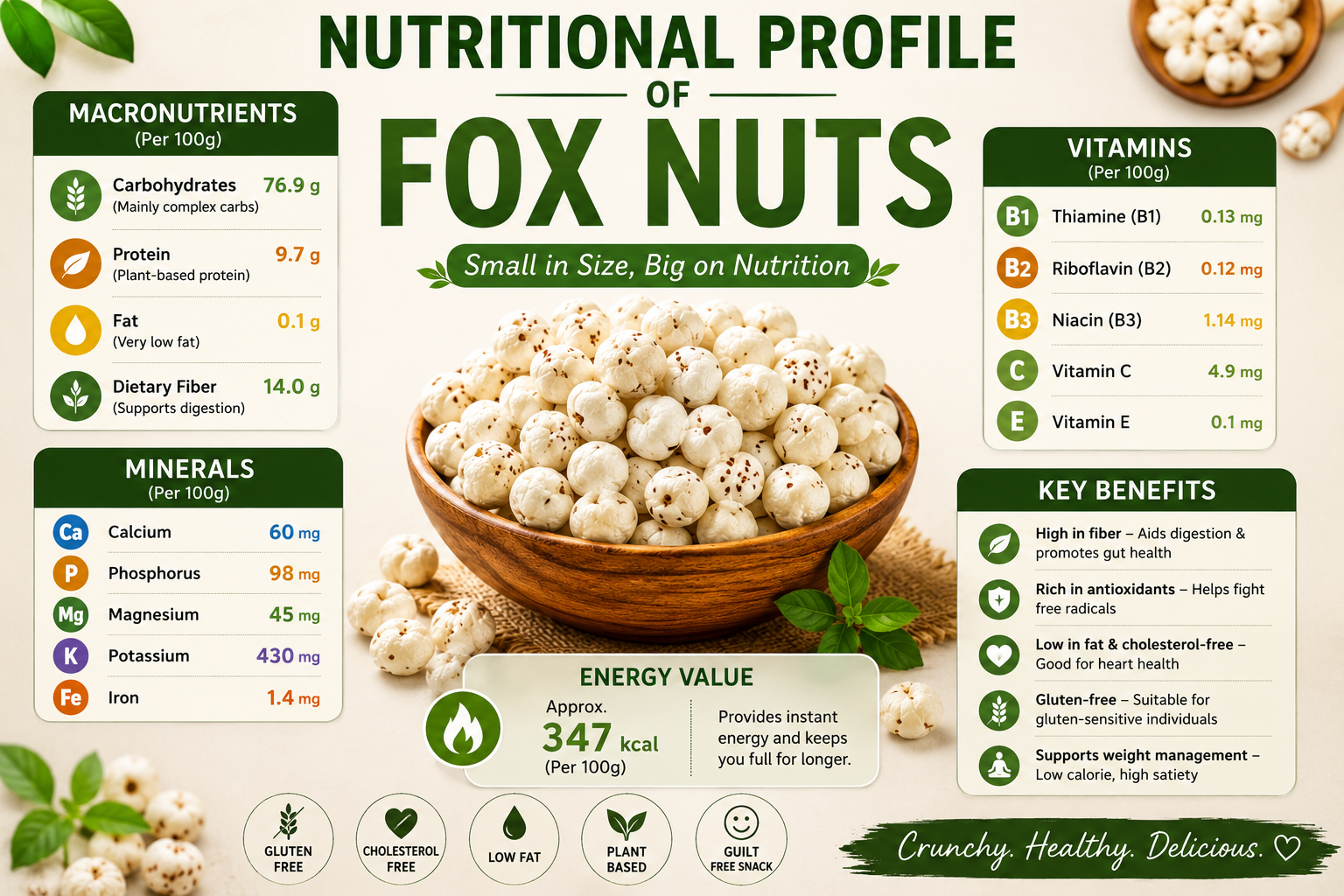 nutritional-profile-of-fox-nuts